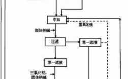 酸性染料染色前处理_酸性染料染色前处理工艺