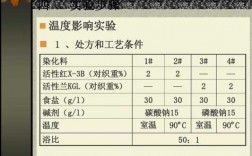  棉活性染料染色温度「棉织物的活性染料染色及工艺条件的影响」