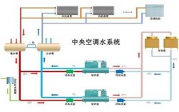 中央空调的冷热水系统,中央空调的冷热水系统图解 