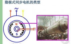 异步电机作发电机 异步发电机能不能发出无功