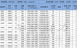 东莞异步发电机电压,异步发电机频率 