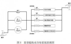 大型邮轮冷热水系统图纸,大型邮轮速度 