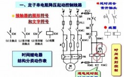 笼型异步电动机,在什么条件下可以直接起动?