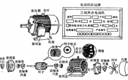 三相异步发电机工作原理 西玛三相异步发电机