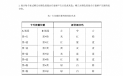 天然染料染色实验报告