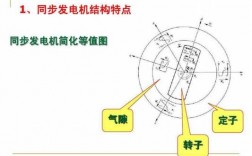 发电机 同步 异步 同步发电机异步原理