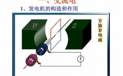 异步发电机发电成功的标志,异步发电机的异步 