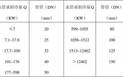 冷热水系统管径参数,冷热水管设计 