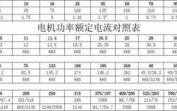 三相异步发电机额定功率