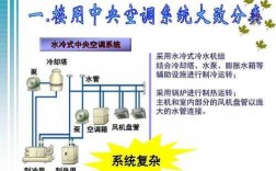  冷热水系统的中央空调「冷水式中央空调」