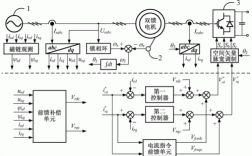 双馈异步发电机发电逻辑图