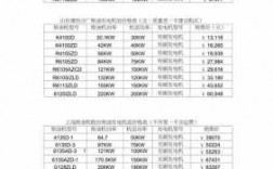 潮州异步发电机价格表最新,潮州电机厂联系电话 