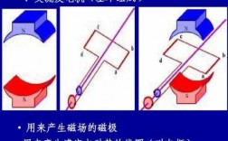 同步发电机失磁异步运行_同步发电机的磁场