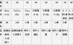 染色花的染料配方表格图