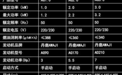 临夏异步发电机报价表查询最新-临夏异步发电机报价表查询