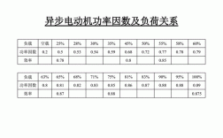 异步发电机功率因数的要求 异步发电机的输出功率