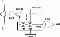 双馈异步发电机电气图_双馈异步发电机电气图符号