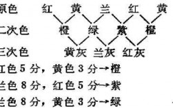 染料染色拼色原理（染料拼混）