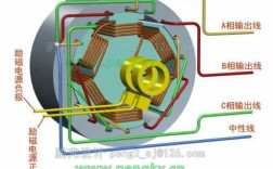 异步发电机模型 异步发电机原理3d