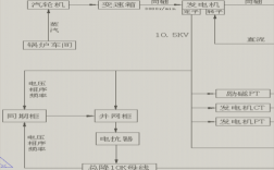 异步发电机功率流程图-异步发电机型号参数怎么看