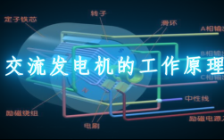 st交流异步发电机_交流异步发电机原理