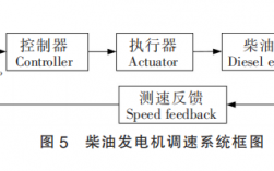 异步发电机调速系统