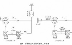 双馈异步风力发电机变频,双馈异步风力发电机的工作原理 