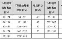  罗定市异步发电机组价格「异步发电机参数」