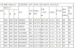  南沙区异步发电机功率「异步发电机额定功率」