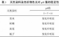 棉染色配方主要组成-棉类一般用什么染料染色