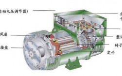 异步发电机内部结构图解_异步发电机的结构