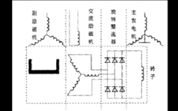 异步发电机调压方式有几种