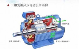 三相异步发电机基本结构包括
