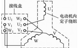 三相异步电动发电机接线图（三相异步电动机接发法）