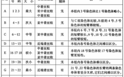 常见碱性染料染染色体,常见碱性染料染染色体有哪些 