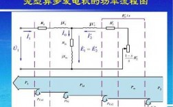 异步发电机转速范围表图片_异步发电机功率流程图