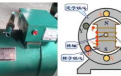 异步发电机测量接地线_异步测速发电机的定子上安装有