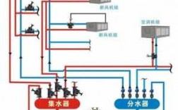 怎么做冷热水水压平衡-冷热水系统水力平衡