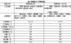 染色厂染料成本分析