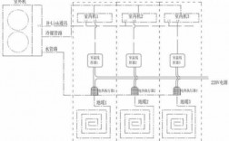  地库空调冷热水系统「地下水空调冬天制热怎样」