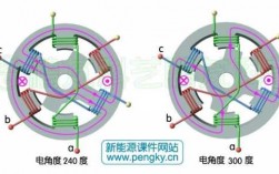 单相异步发电机原理_单相异步电机优缺点