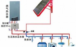  房顶冷热水系统安装要求「屋顶热水系统」