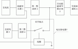 异步发电机孤网控制（异步发电机孤网控制方法）