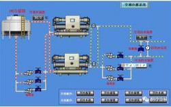 焦作冷热水系统（焦作冷热水系统维修）