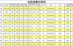 异步发电机相电流（异步发电机参数）