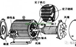绕线式异步发电机结构组成,绕线式异步电动机结构图解及原理 