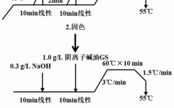 eriofast活性染料染色原理