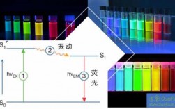 用荧光染料染色的原理是什么意思-用荧光染料染色的原理是什么