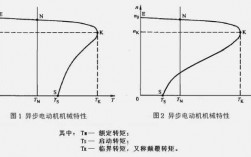 异步发电机特性曲线