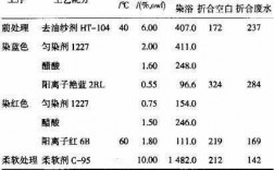 染色打样染料的配比方法,染色打样的计算公式 